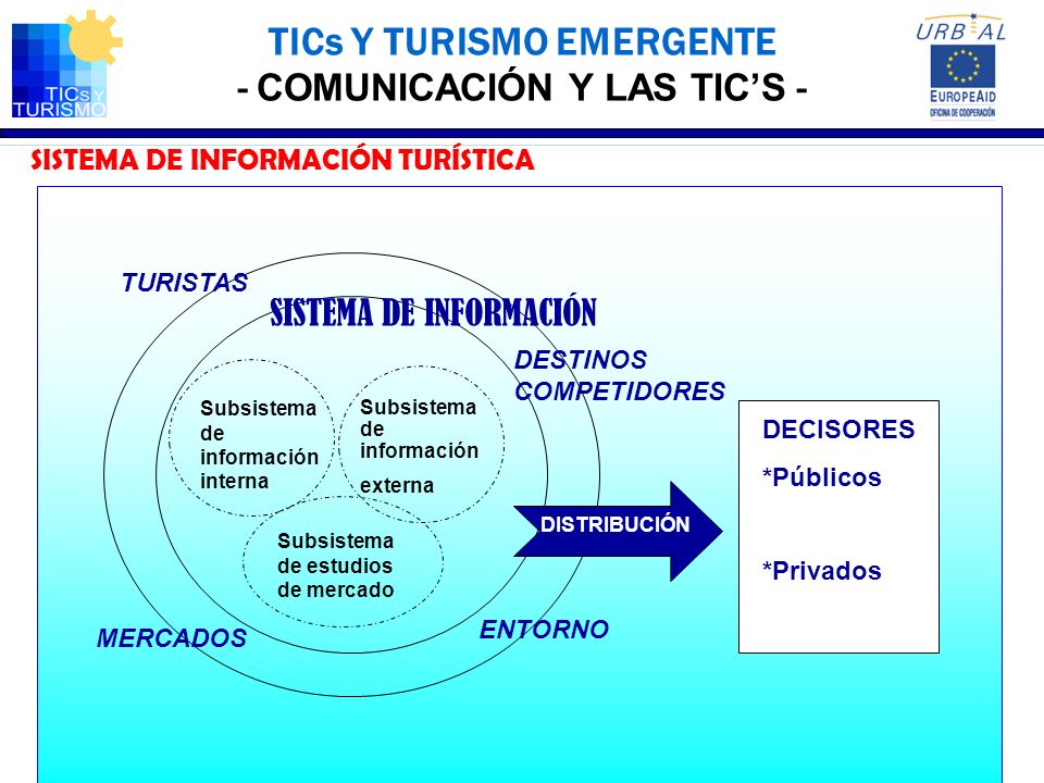 TICs Y TURISMO EMERGENTE - COMUNICACIÓN Y LAS TIC’S -