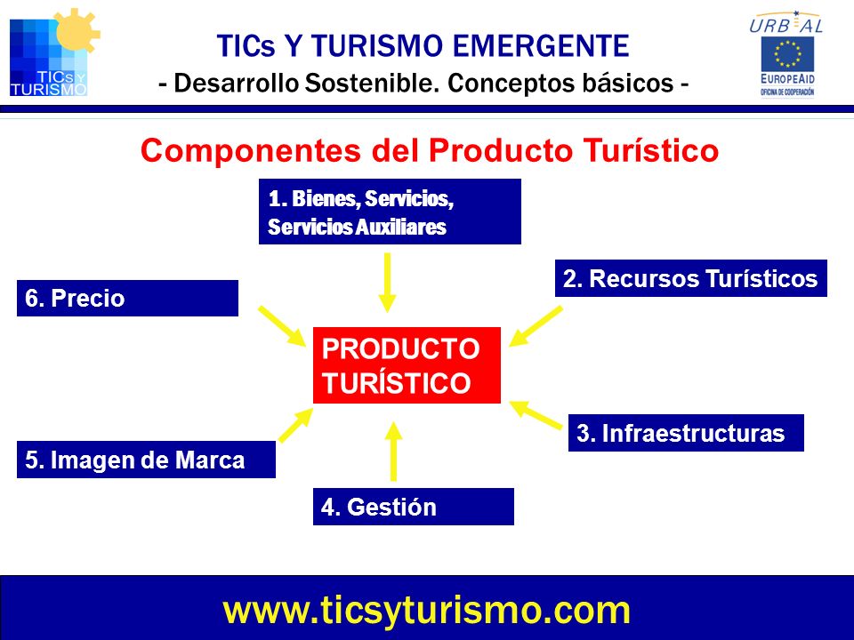 TICs Y TURISMO EMERGENTE - Desarrollo Sostenible. Conceptos básicos -