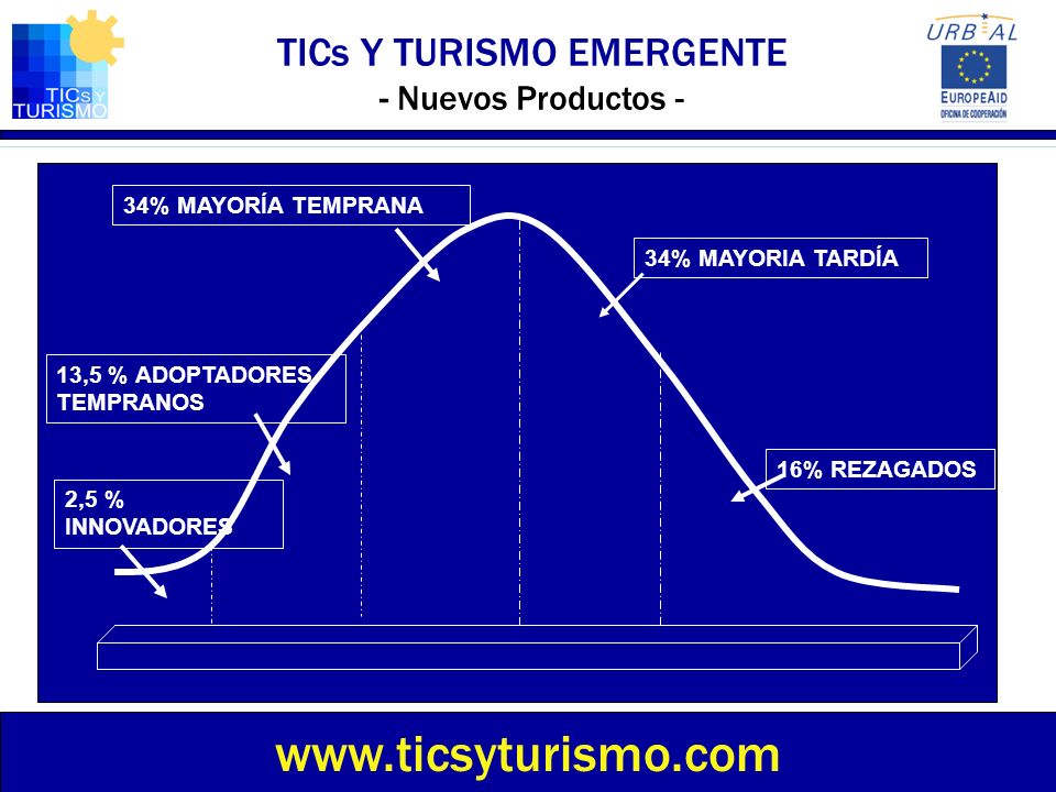 TICs Y TURISMO EMERGENTE - Nuevos Productos -