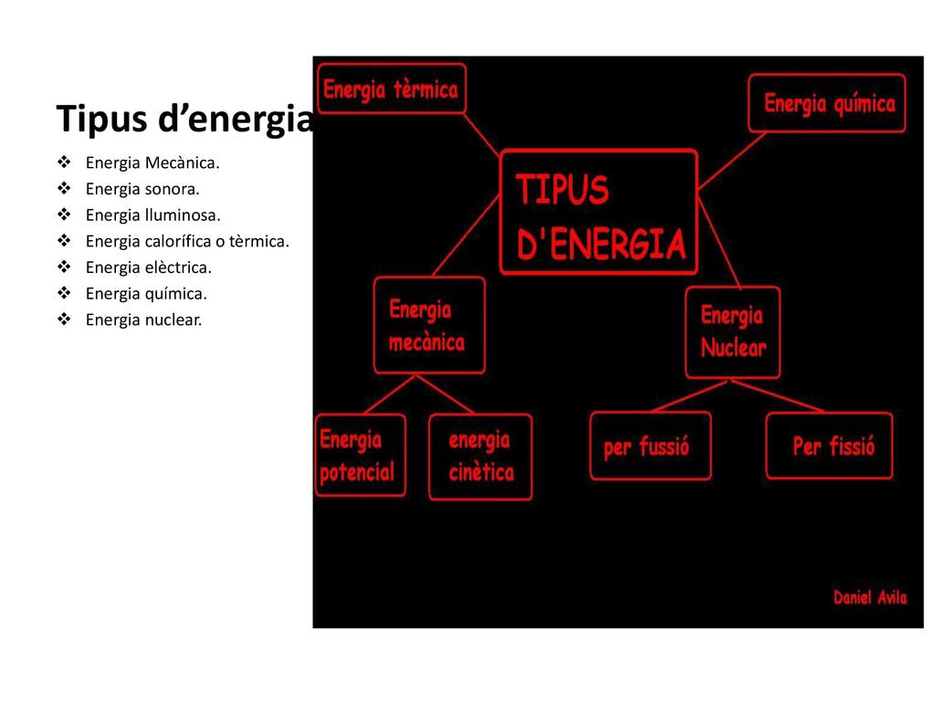 Tipus d’energia Energia Mecànica. Energia sonora. Energia lluminosa.