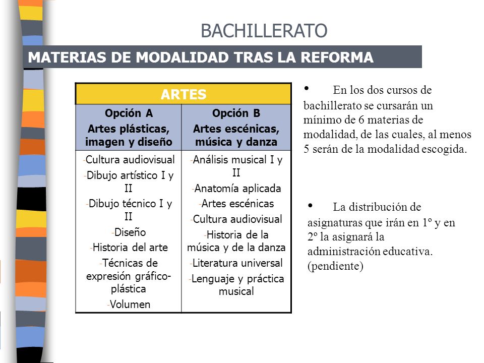 Artes plásticas, imagen y diseño Artes escénicas, música y danza
