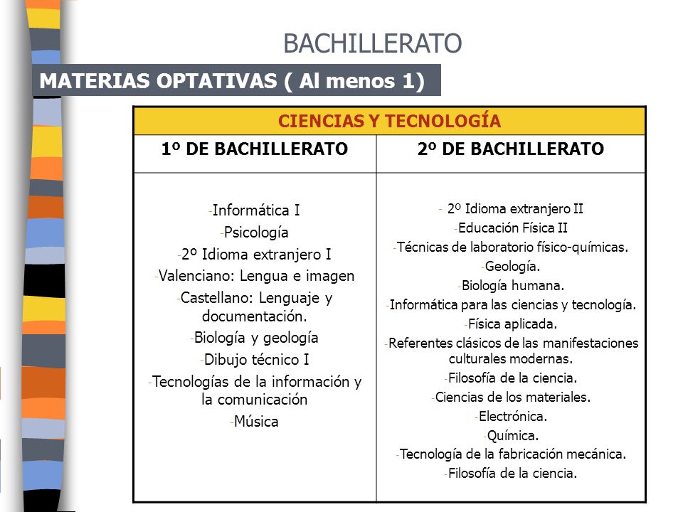 BACHILLERATO MATERIAS OPTATIVAS ( Al menos 1) CIENCIAS Y TECNOLOGÍA