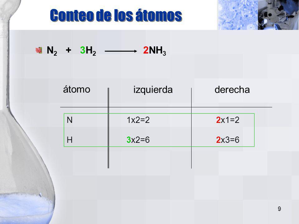Conteo de los átomos N2 + 3H2 2NH3 átomo izquierda derecha