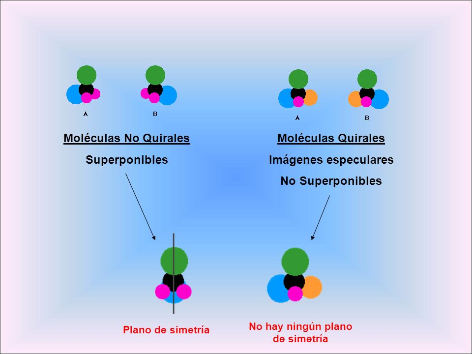 Moléculas No Quirales Superponibles Moléculas Quirales