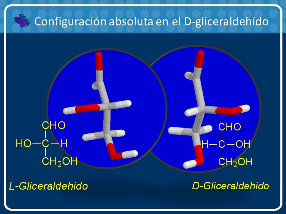 Configuración absoluta en el D-gliceraldehído