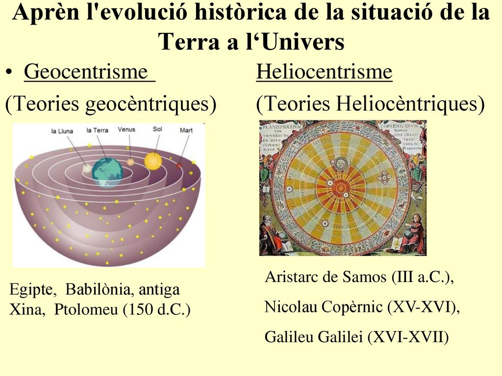 Aprèn l evolució històrica de la situació de la Terra a l‘Univers