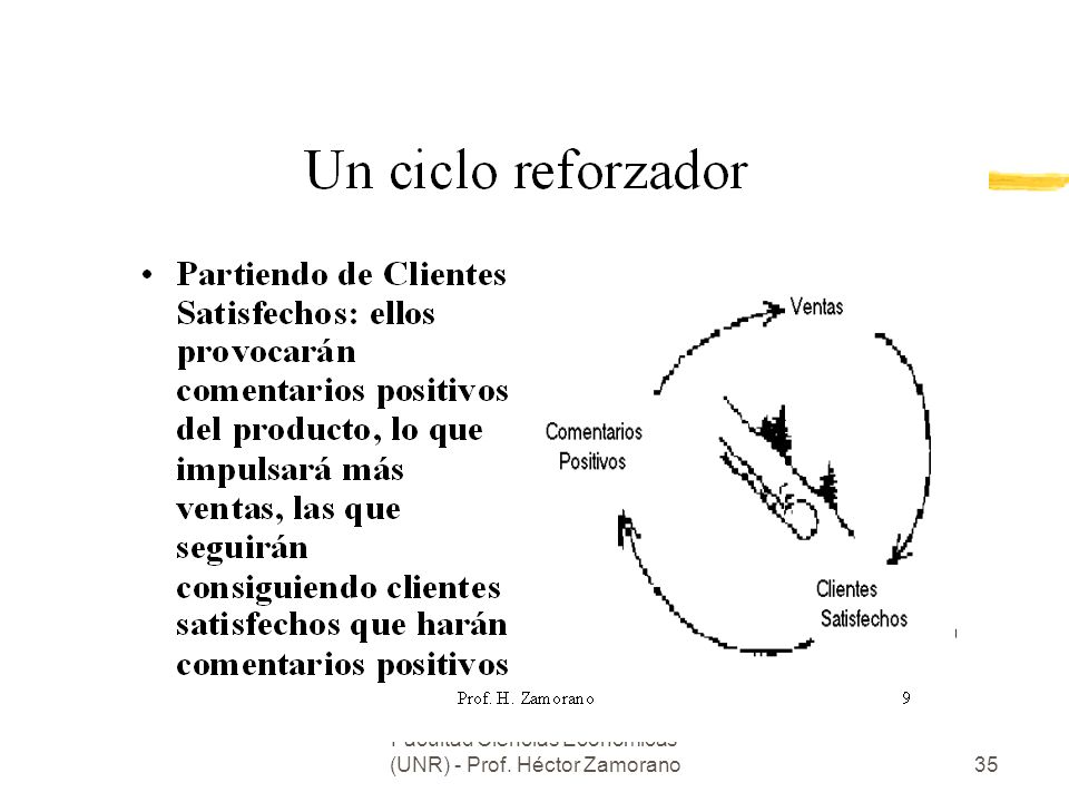 Facultad Ciencias Economicas (UNR) - Prof. Héctor Zamorano
