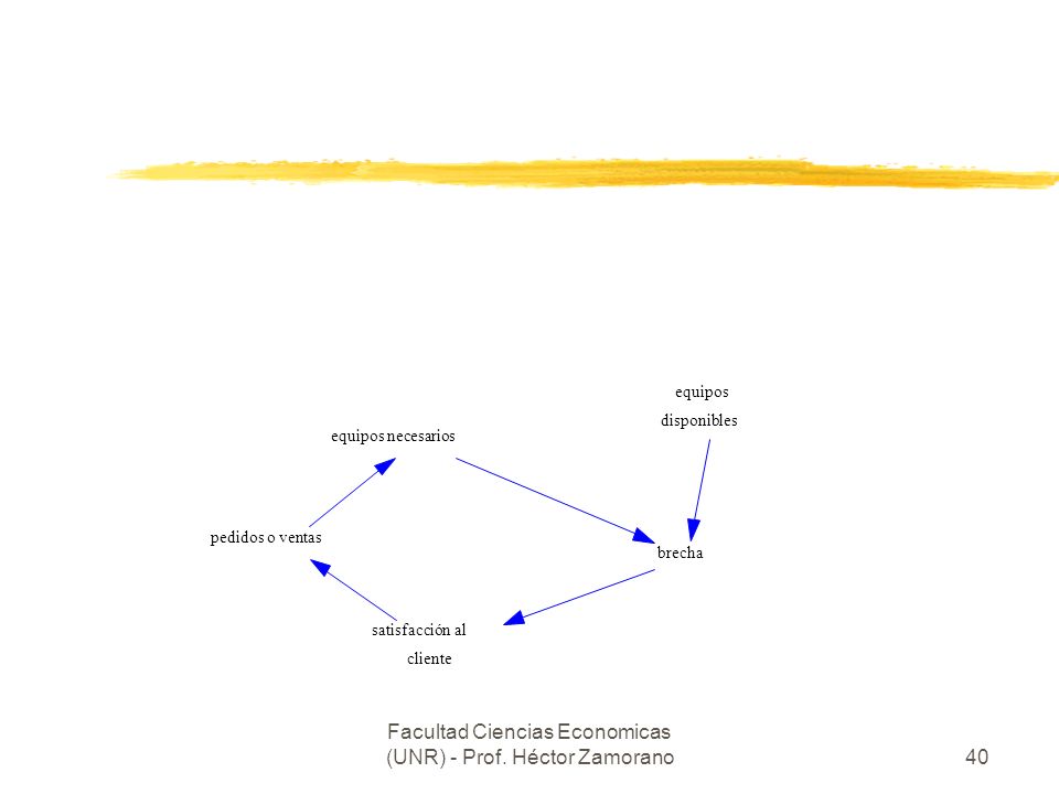 Facultad Ciencias Economicas (UNR) - Prof. Héctor Zamorano