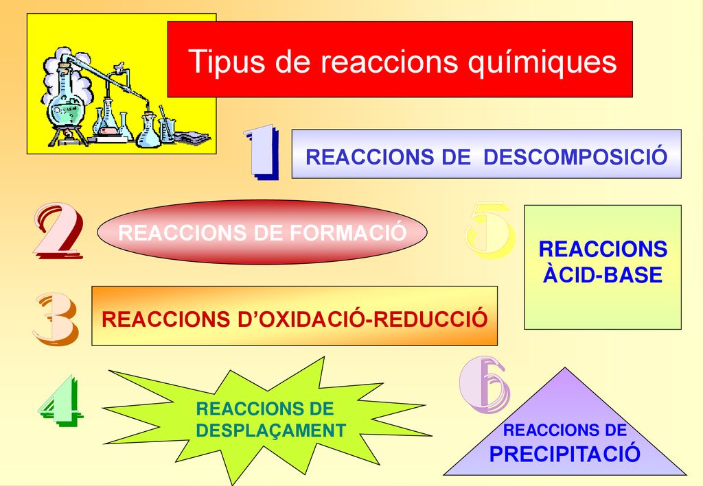 REACCIONS D’OXIDACIÓ-REDUCCIÓ REACCIONS DE PRECIPITACIÓ