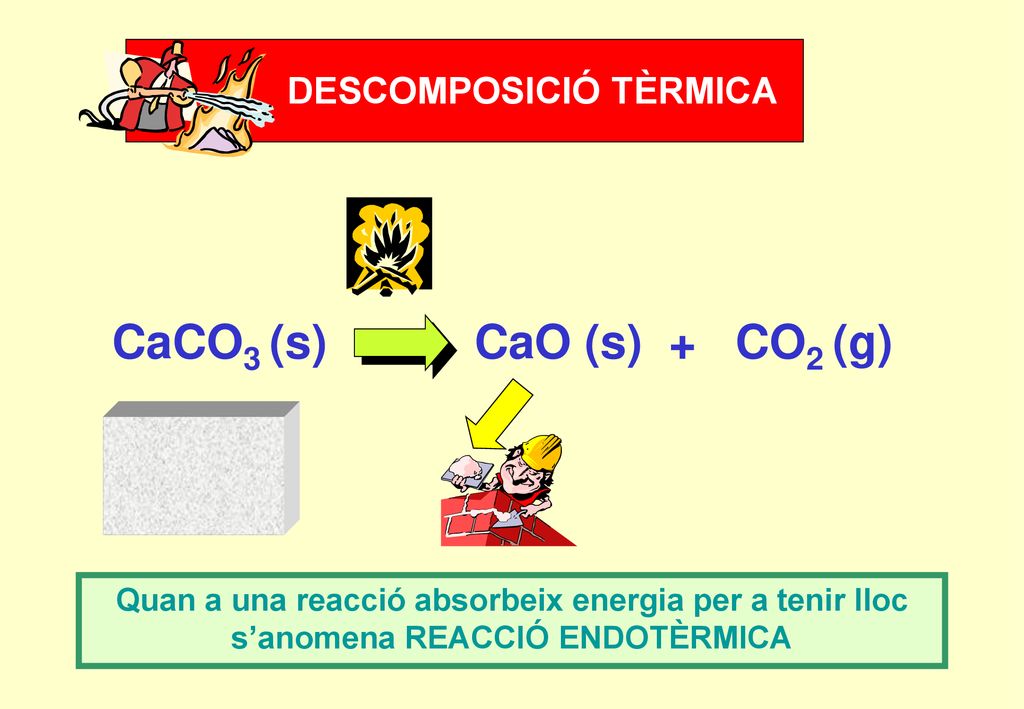 CaCO3 (s) CaO (s) + CO2 (g) DESCOMPOSICIÓ TÈRMICA
