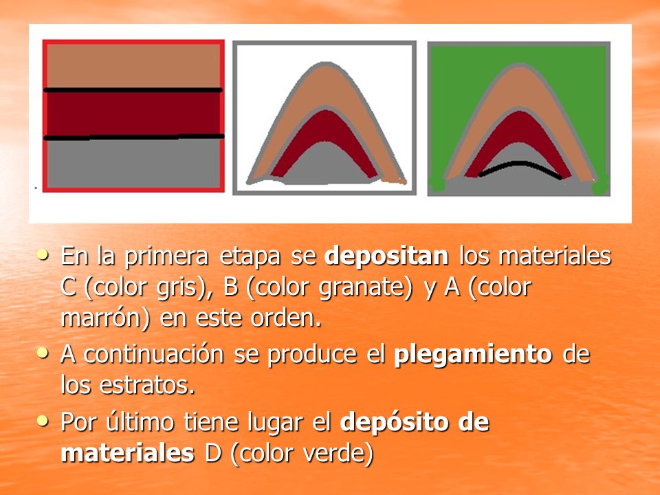 En la primera etapa se depositan los materiales C (color gris), B (color granate) y A (color marrón) en este orden.