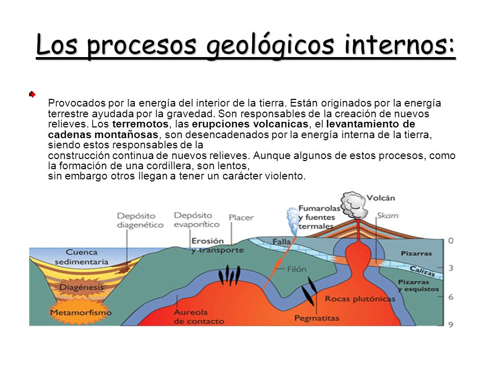 Los procesos geológicos internos:
