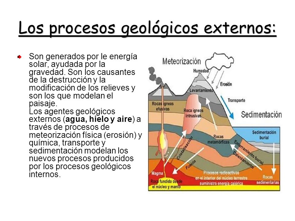 Los procesos geológicos externos: