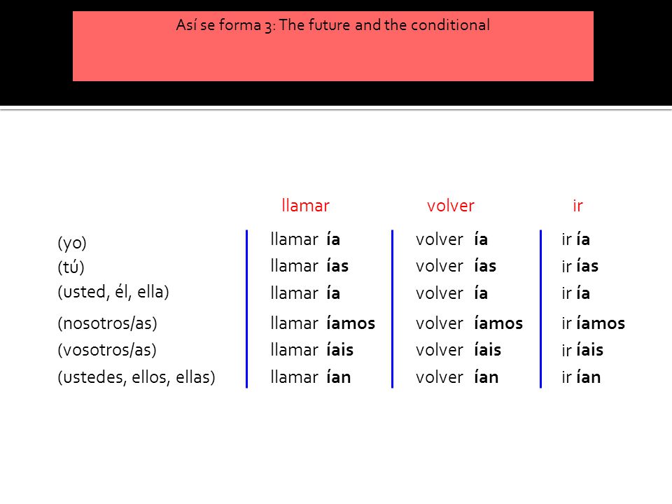 Así se forma 3: The future and the conditional