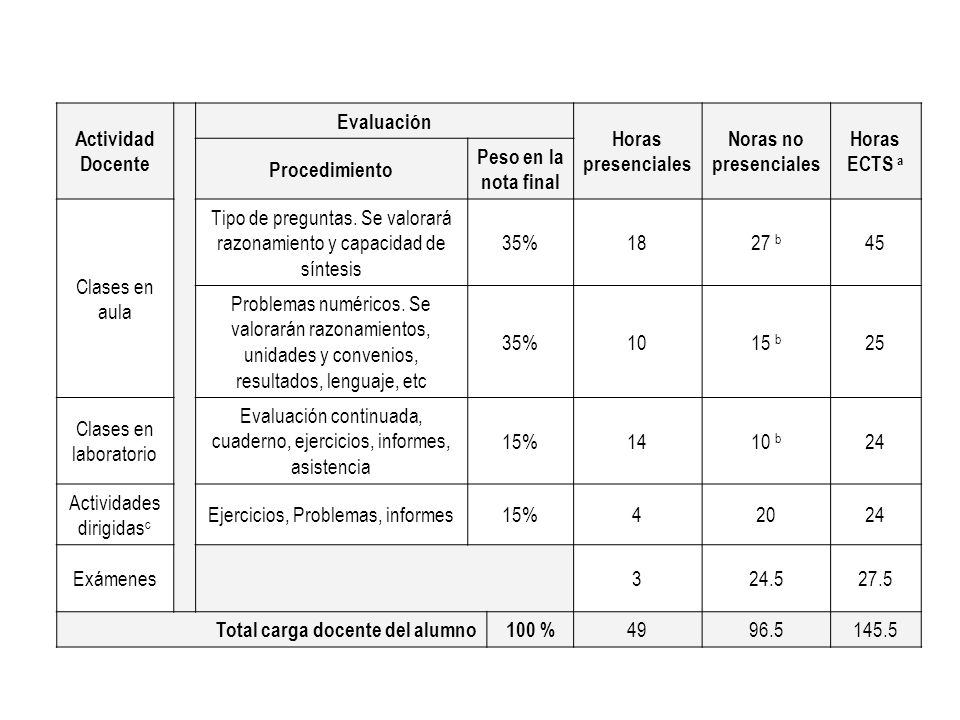 Tipo de preguntas. Se valorará razonamiento y capacidad de síntesis