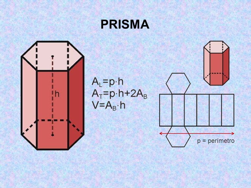 PRISMA p = perímetro