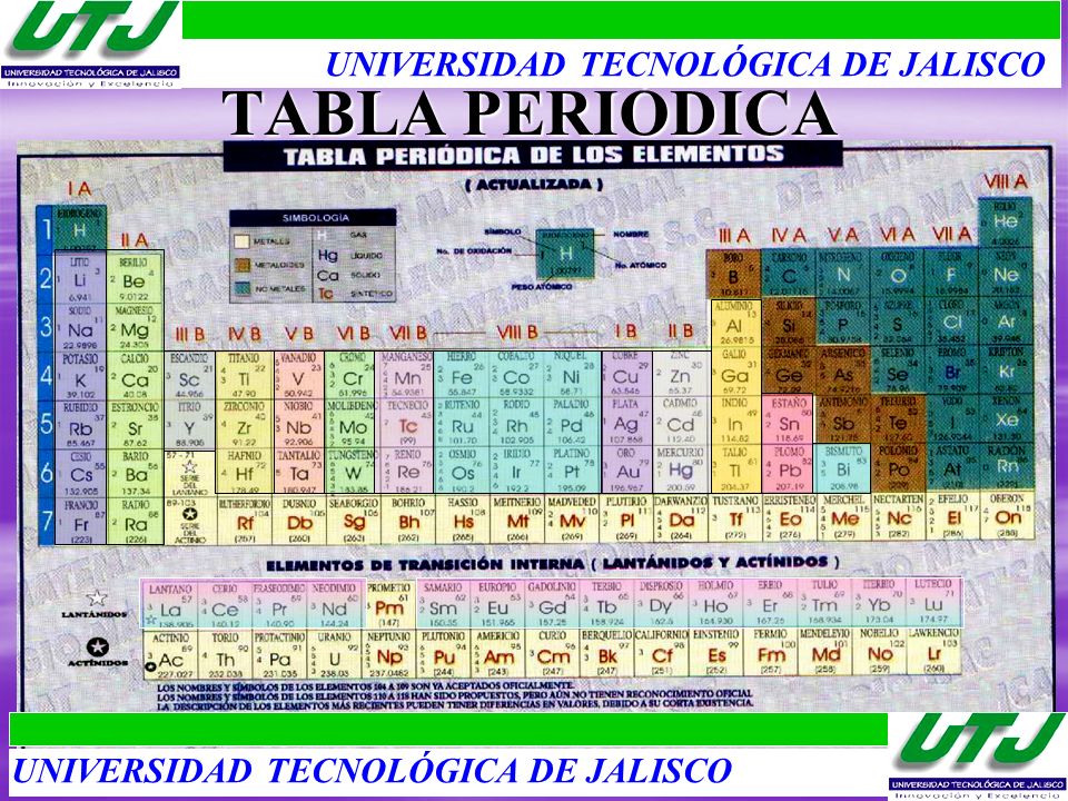 TABLA PERIÓDICA UNIVERSIDAD TECNOLÓGICA DE JALISCO