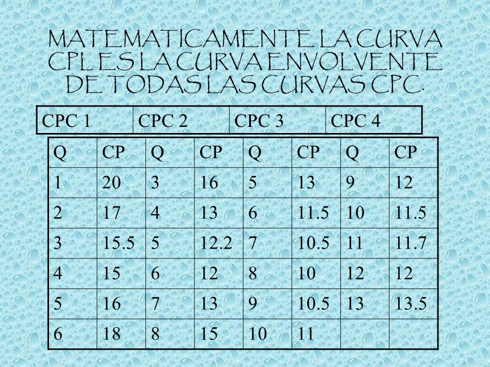 MATEMATICAMENTE LA CURVA CPL ES LA CURVA ENVOLVENTE DE TODAS LAS CURVAS CPC.