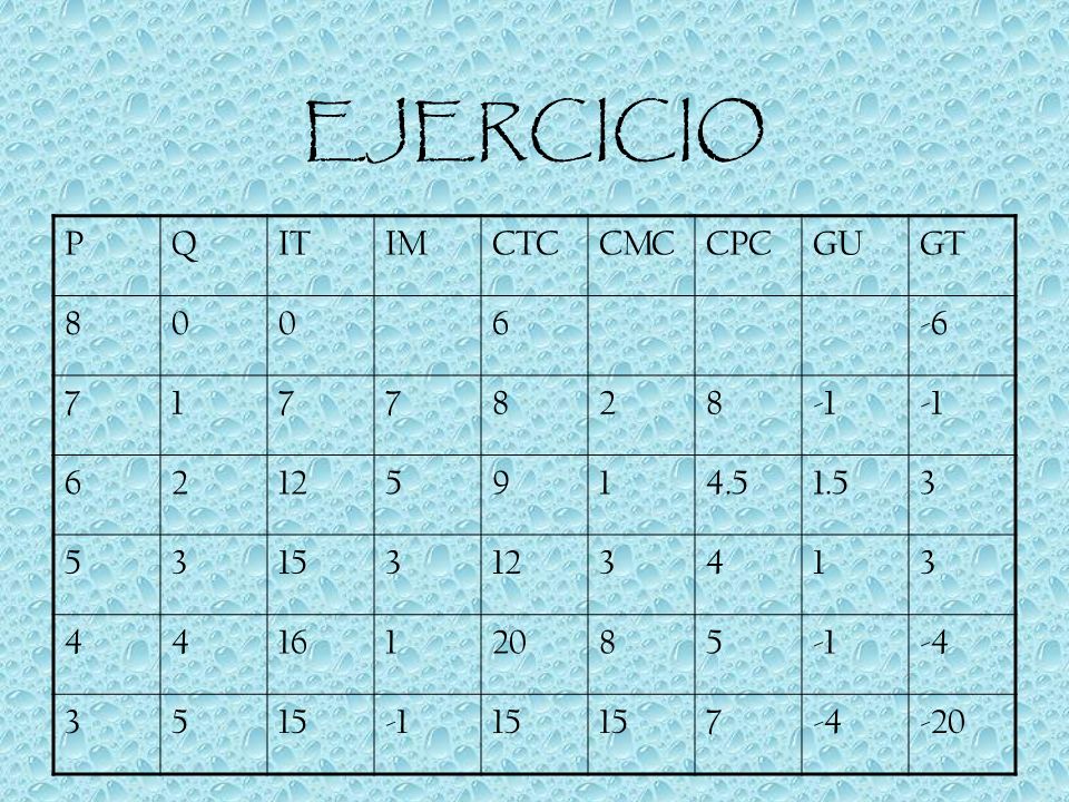 EJERCICIO P Q IT IM CTC CMC CPC GU GT