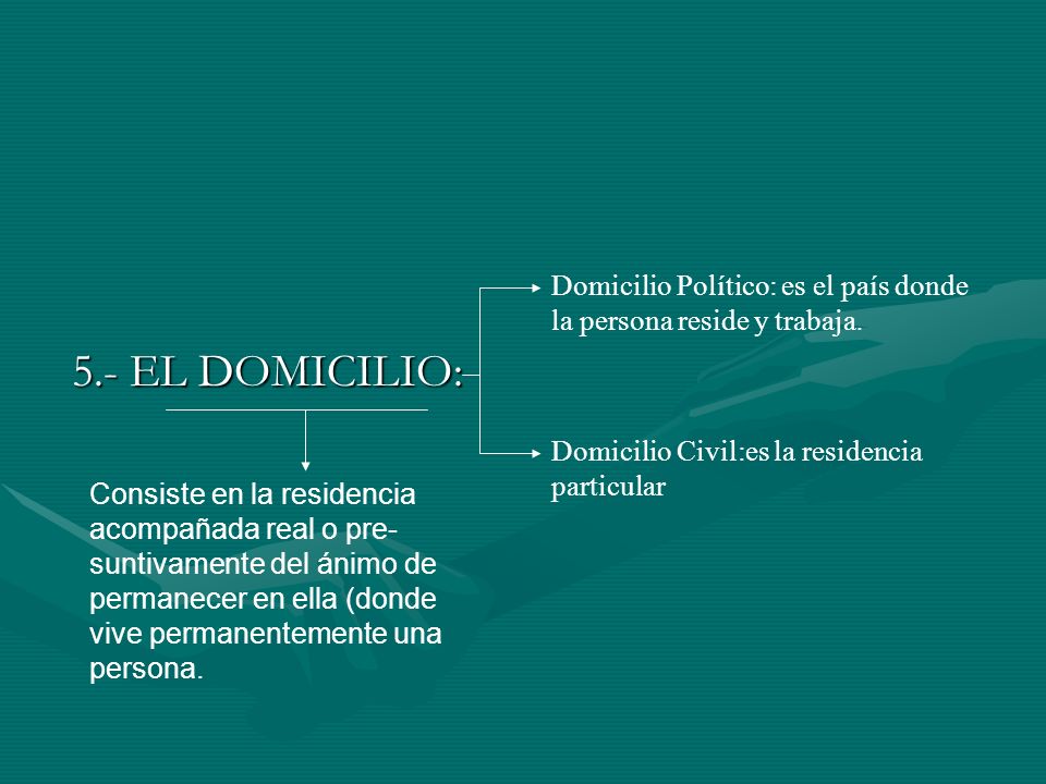 5.- EL DOMICILIO: Domicilio Político: es el país donde la persona reside y trabaja. Domicilio Civil:es la residencia particular.