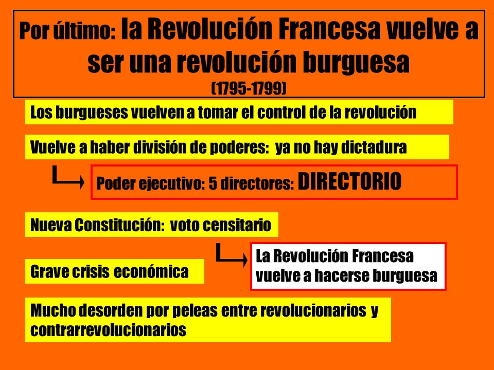 Por último: la Revolución Francesa vuelve a ser una revolución burguesa ( )