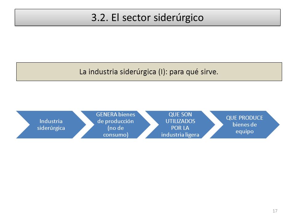 3.2. El sector siderúrgico Industria siderúrgica. GENERA bienes de producción (no de consumo) QUE SON UTILIZADOS POR LA industria ligera.