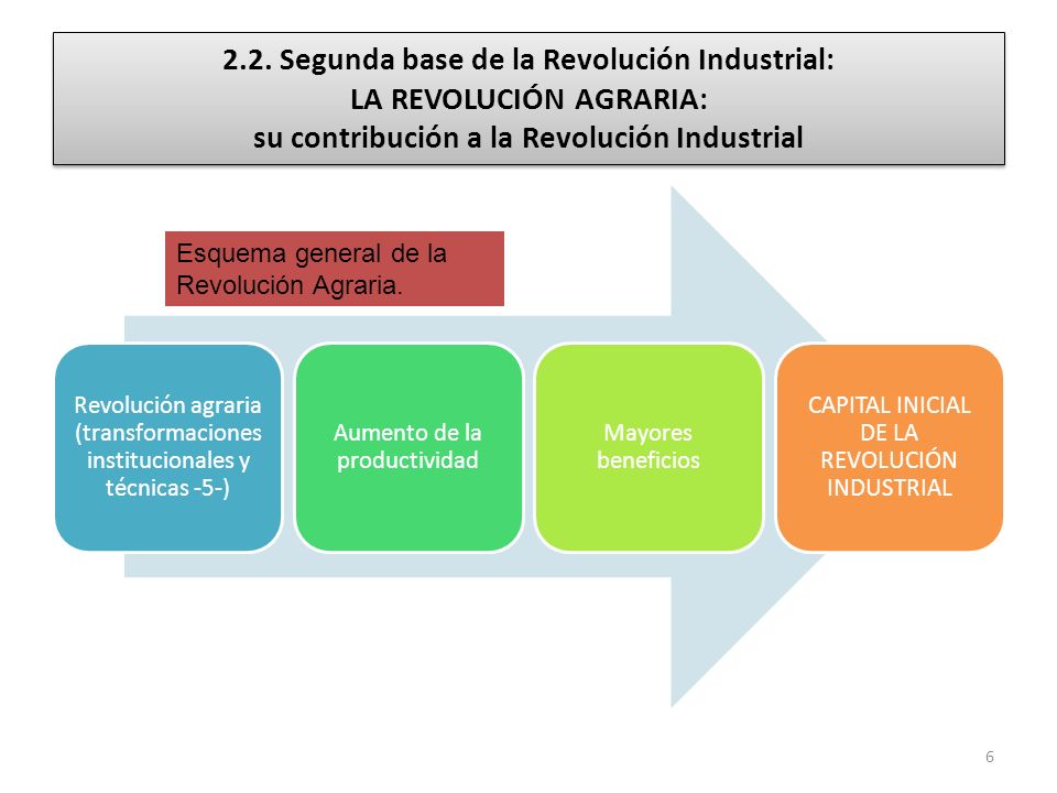 2.2. Segunda base de la Revolución Industrial: LA REVOLUCIÓN AGRARIA: su contribución a la Revolución Industrial