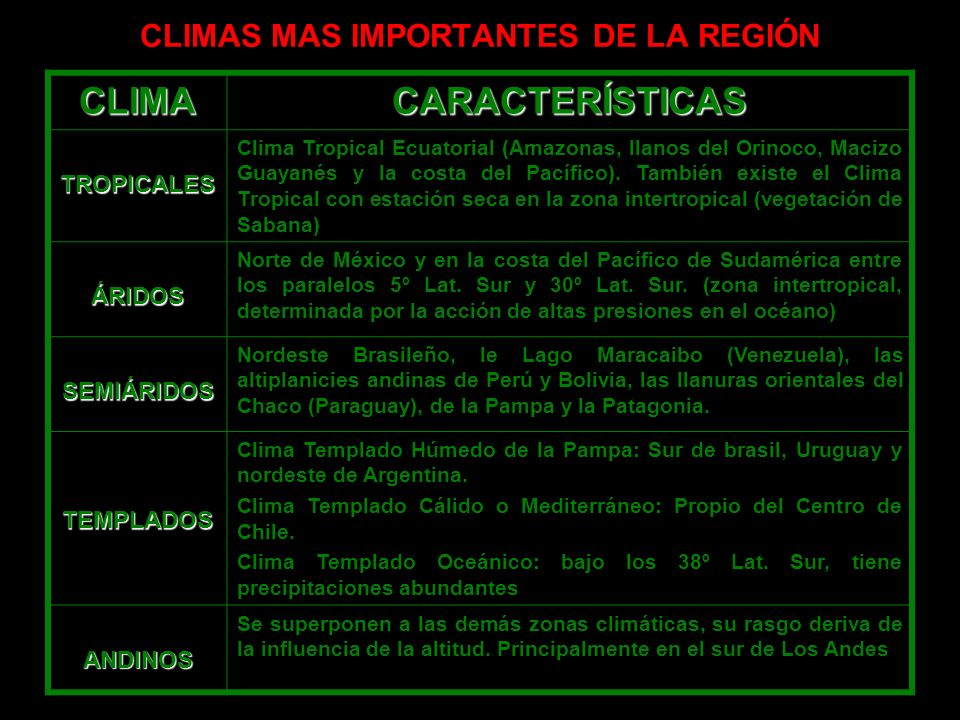 CLIMAS MAS IMPORTANTES DE LA REGIÓN