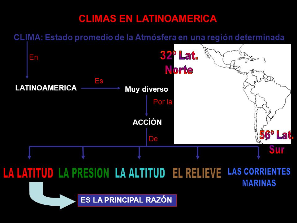 CLIMAS EN LATINOAMERICA