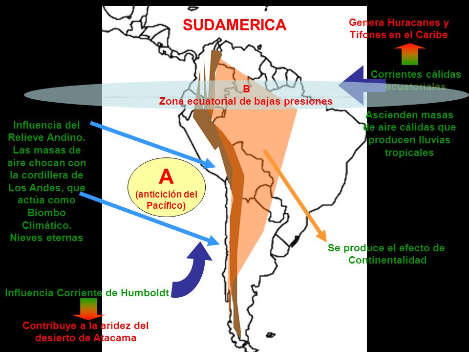 A SUDAMERICA Genera Huracanes y Tifones en el Caribe