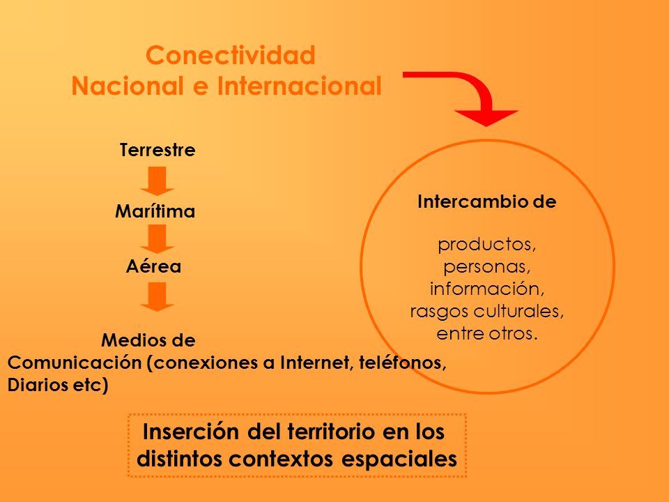Conectividad Nacional e Internacional
