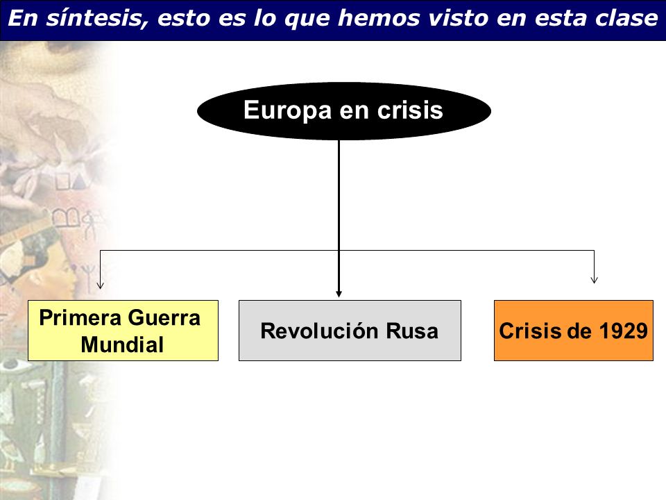 En síntesis, esto es lo que hemos visto en esta clase