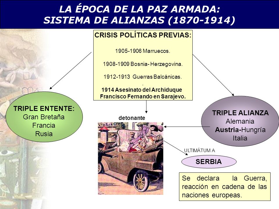 LA ÉPOCA DE LA PAZ ARMADA: SISTEMA DE ALIANZAS ( )