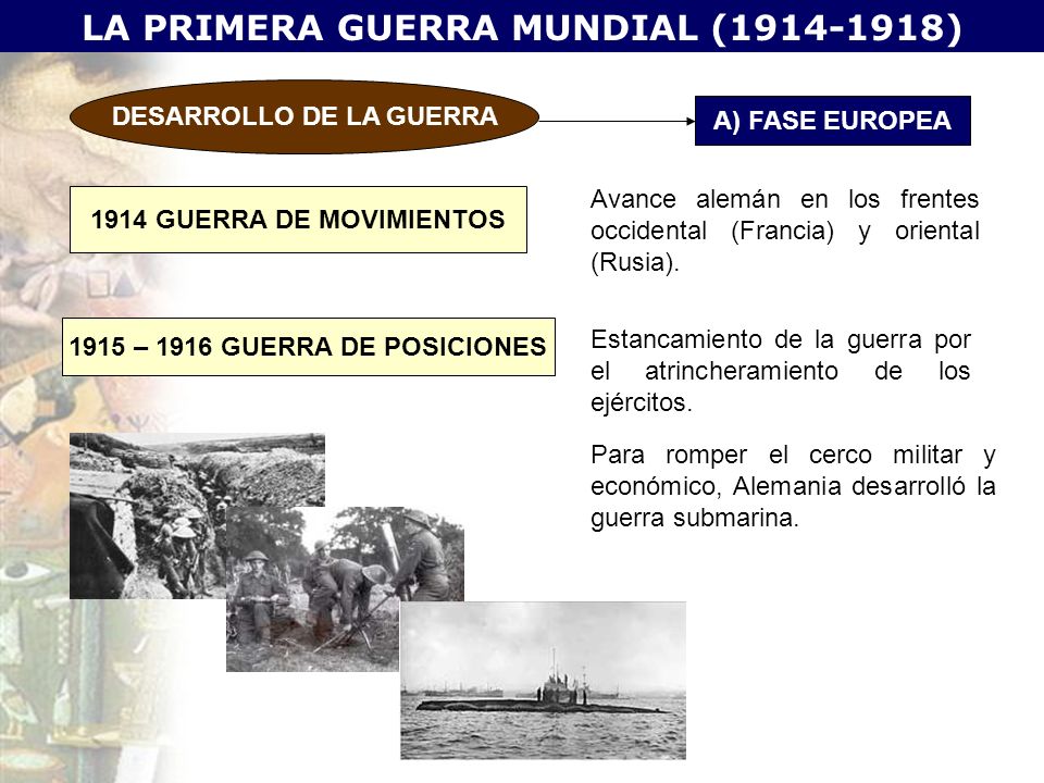 LA PRIMERA GUERRA MUNDIAL ( ) DESARROLLO DE LA GUERRA