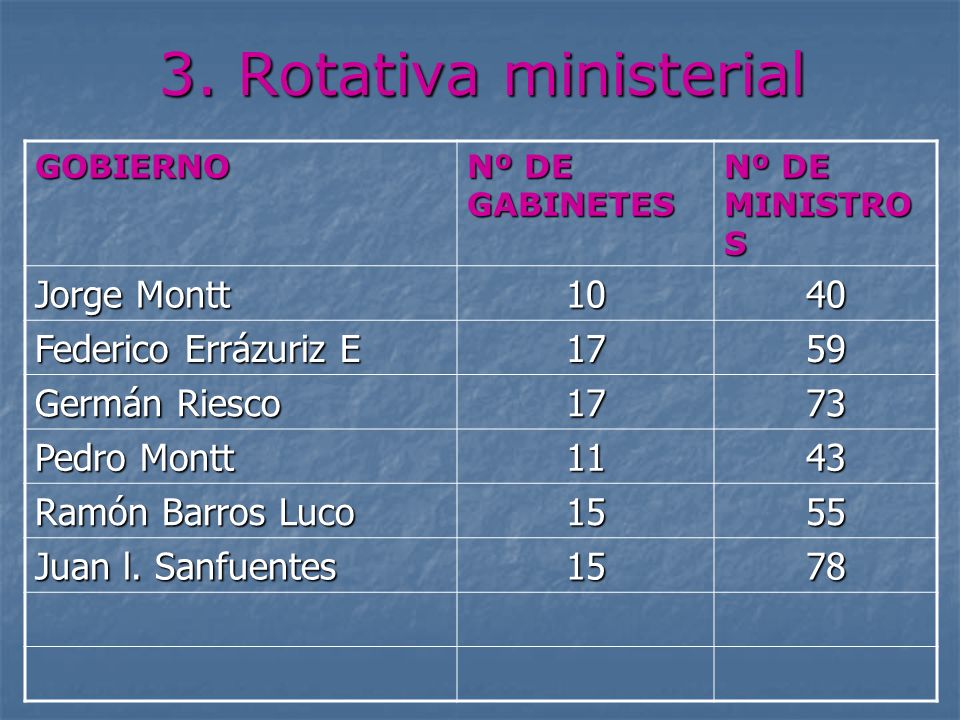 3. Rotativa ministerial Jorge Montt Federico Errázuriz E 17 59