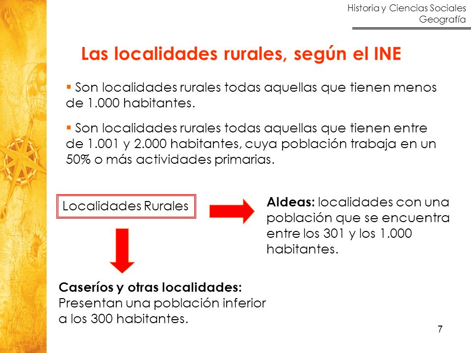 Las localidades rurales, según el INE