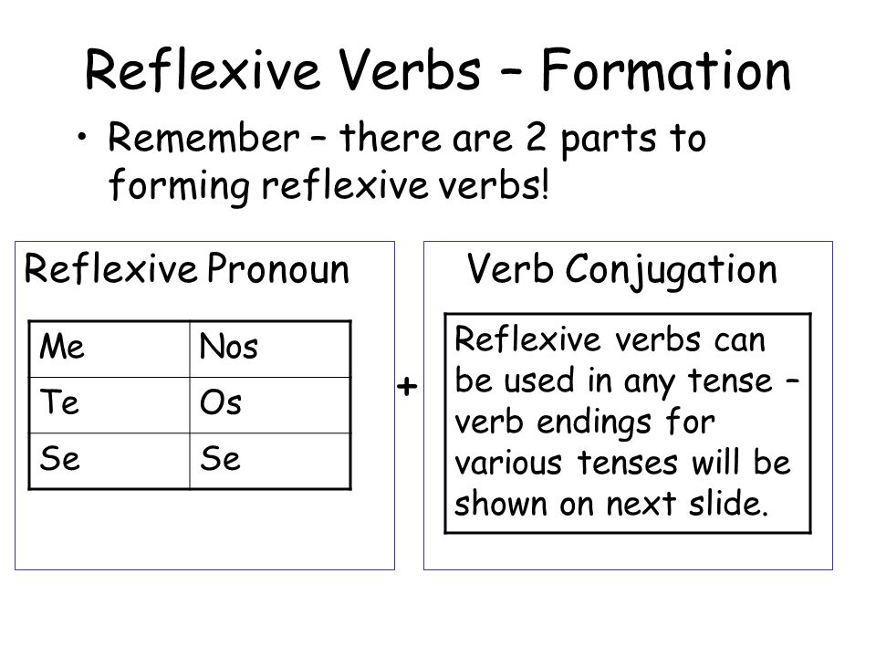 Reflexive Verbs – Formation