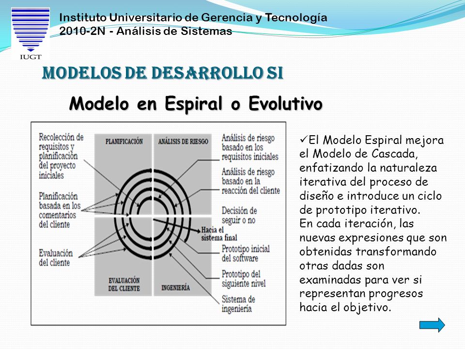 Modelos de Desarrollo SI
