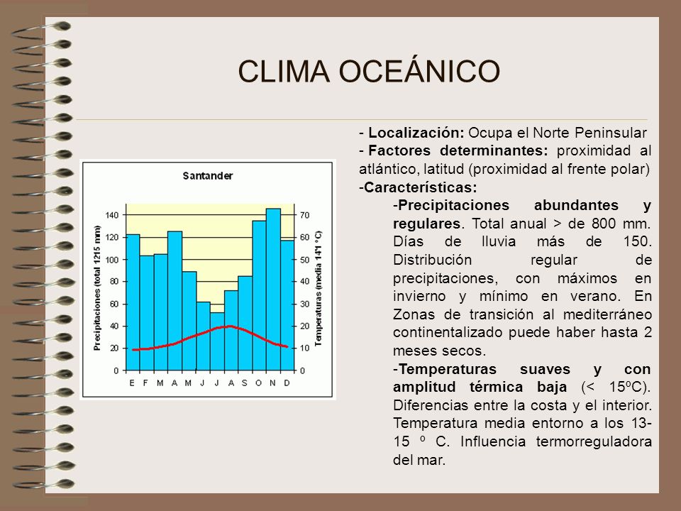 CLIMA OCEÁNICO Localización: Ocupa el Norte Peninsular