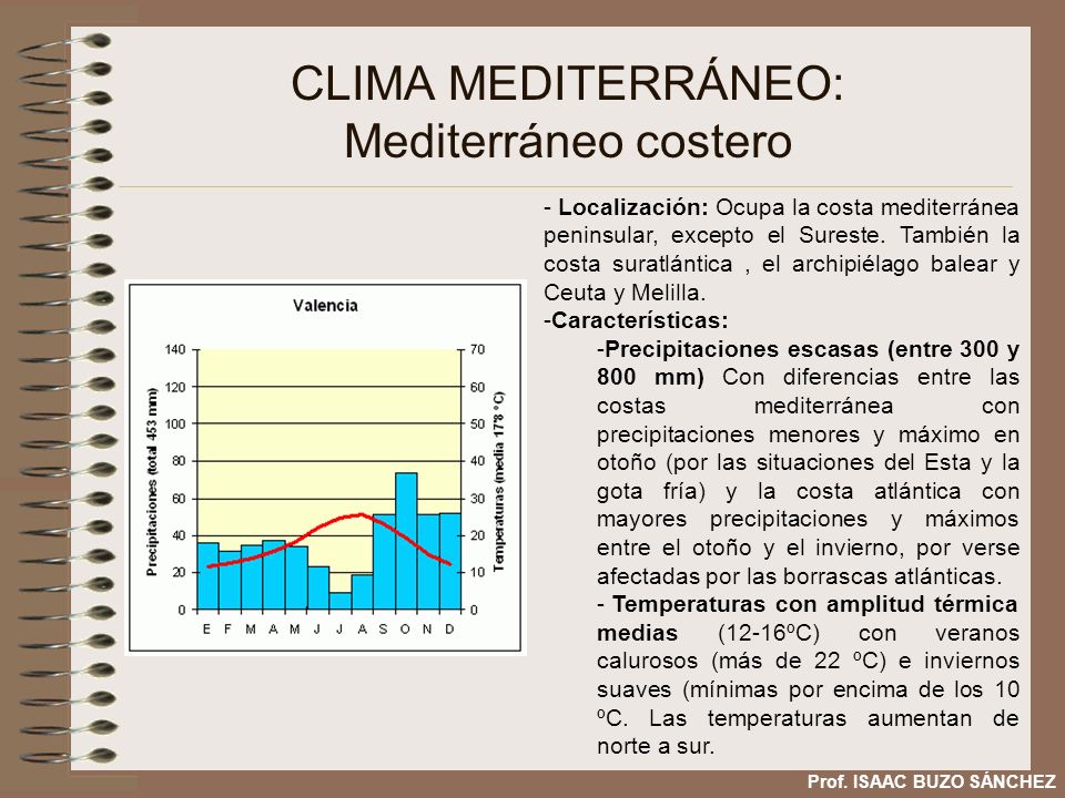 CLIMA MEDITERRÁNEO: Mediterráneo costero