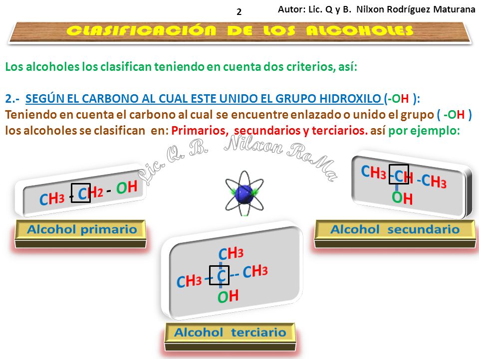 CLASIFICACIÓN DE LOS ALCOHOLES