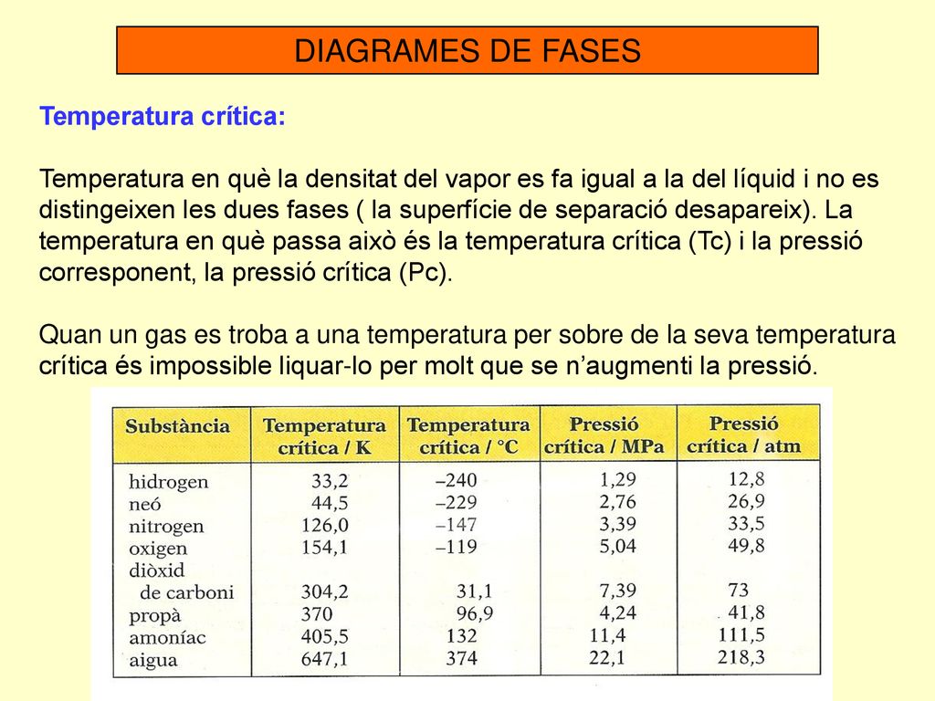 DIAGRAMES DE FASES Temperatura crítica:
