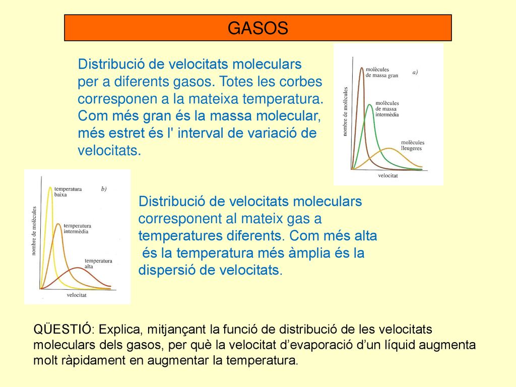 GASOS Distribució de velocitats moleculars