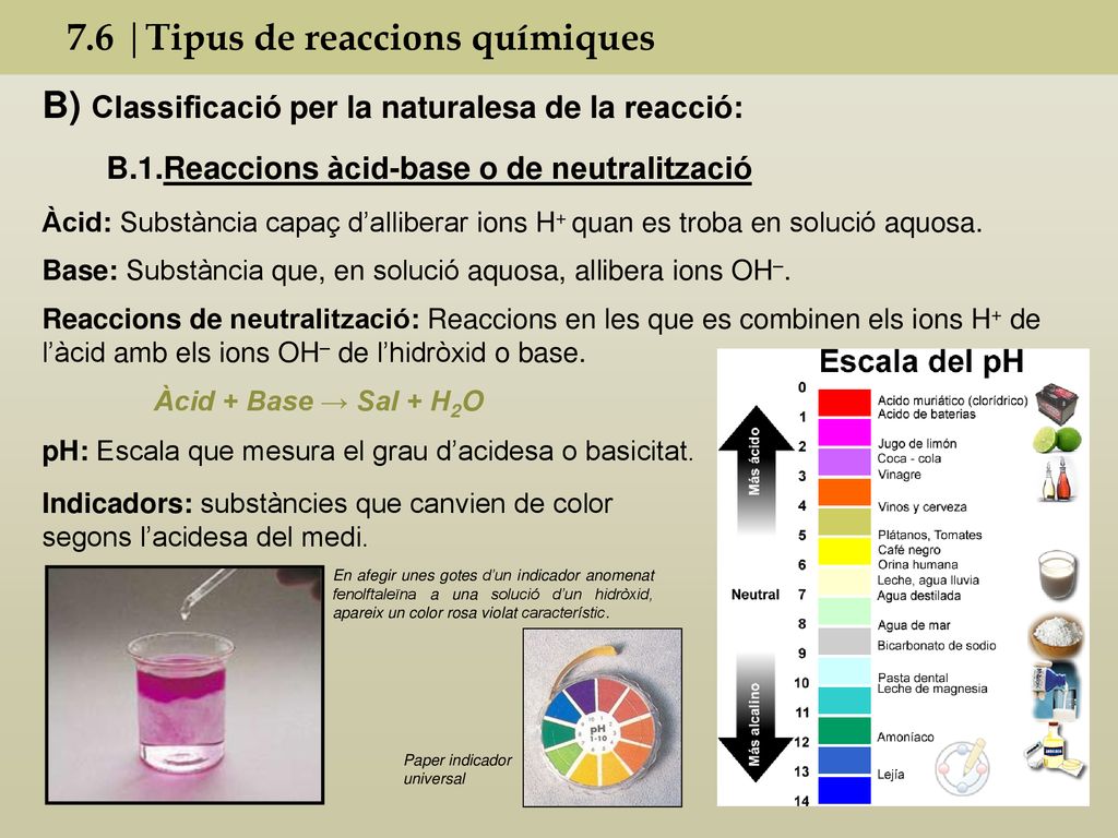 7.6 |Tipus de reaccions químiques