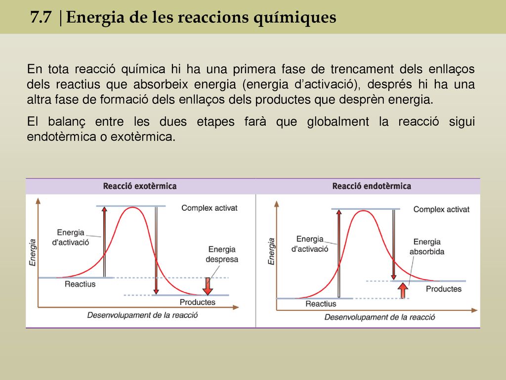 7.7 |Energia de les reaccions químiques