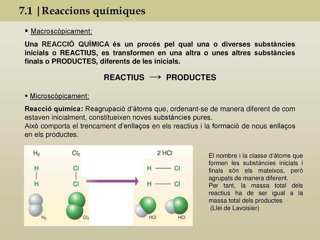 7.1 |Reaccions químiques Macroscòpicament: REACTIUS → PRODUCTES