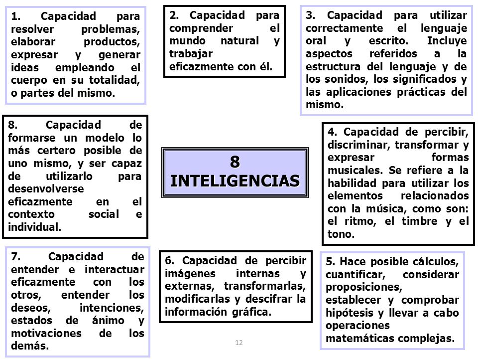 1. Capacidad para resolver problemas, elaborar productos, expresar y generar ideas empleando el cuerpo en su totalidad, o partes del mismo.