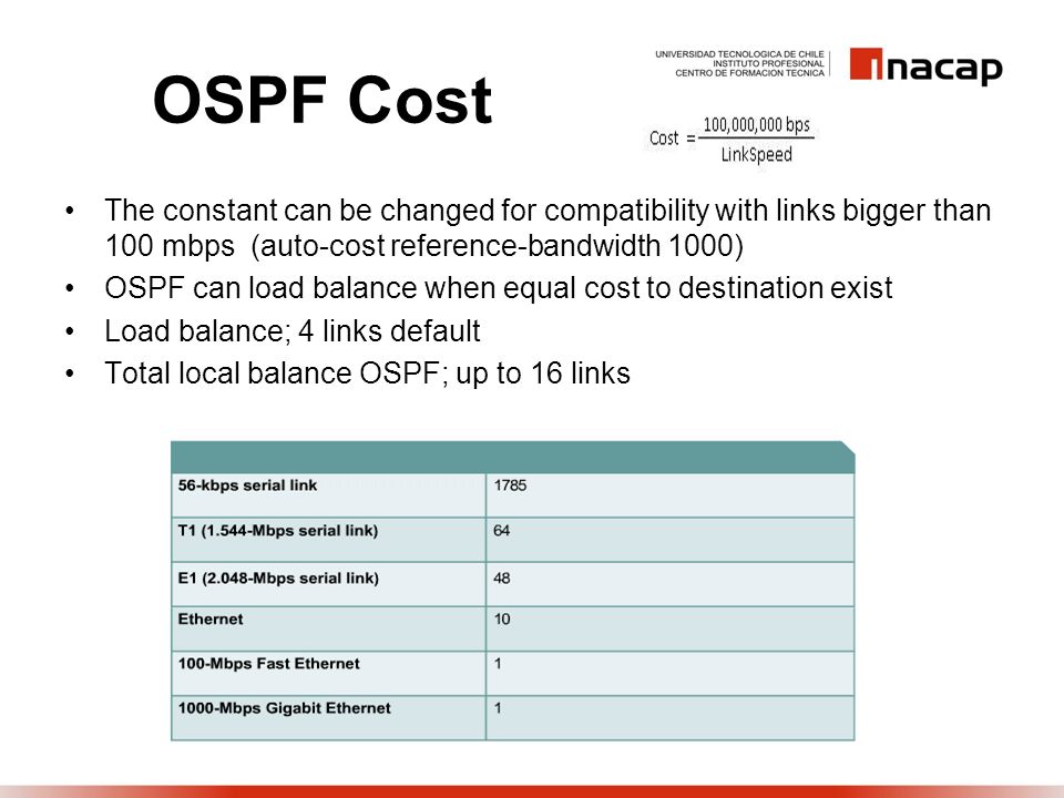 OSPF Cost The constant can be changed for compatibility with links bigger than 100 mbps (auto-cost reference-bandwidth 1000)