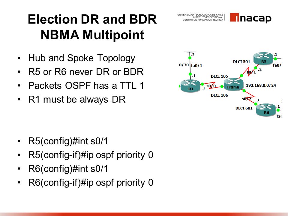 Election DR and BDR NBMA Multipoint
