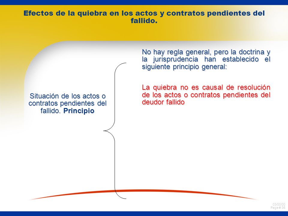 Efectos de la quiebra en los actos y contratos pendientes del fallido.